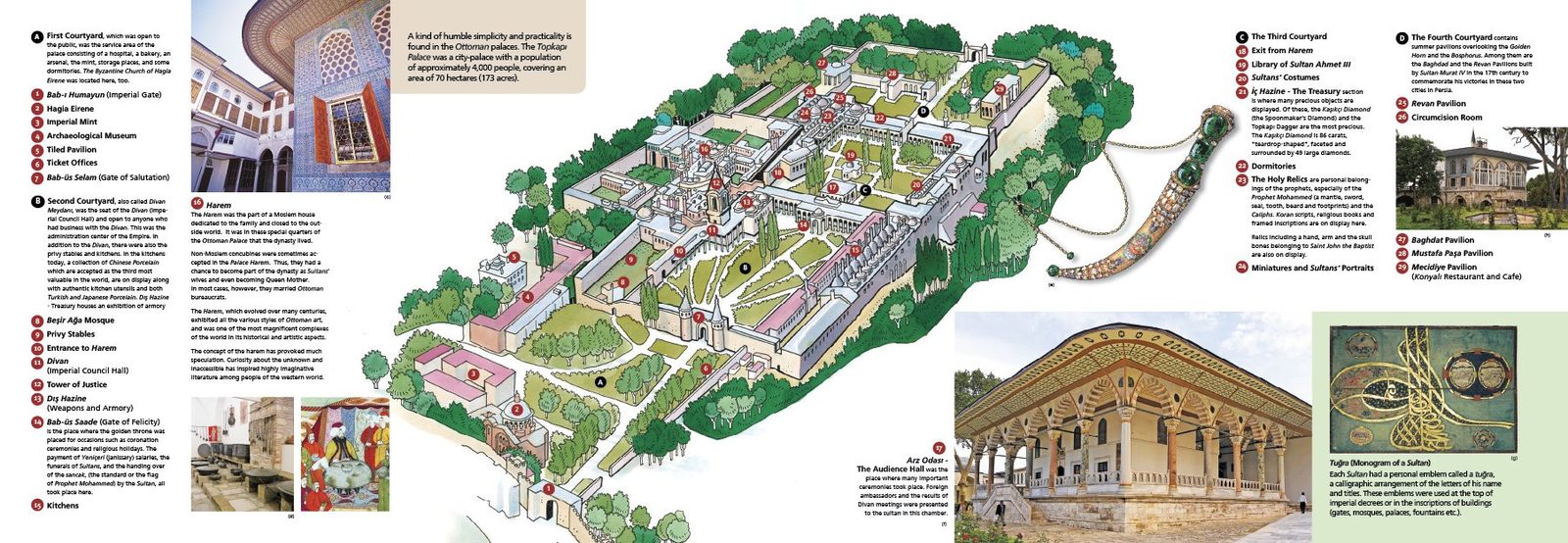 Ground plan of Topkapi Palace in Istanbul